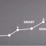 Plano de marketing digital focado na estratégia SMART