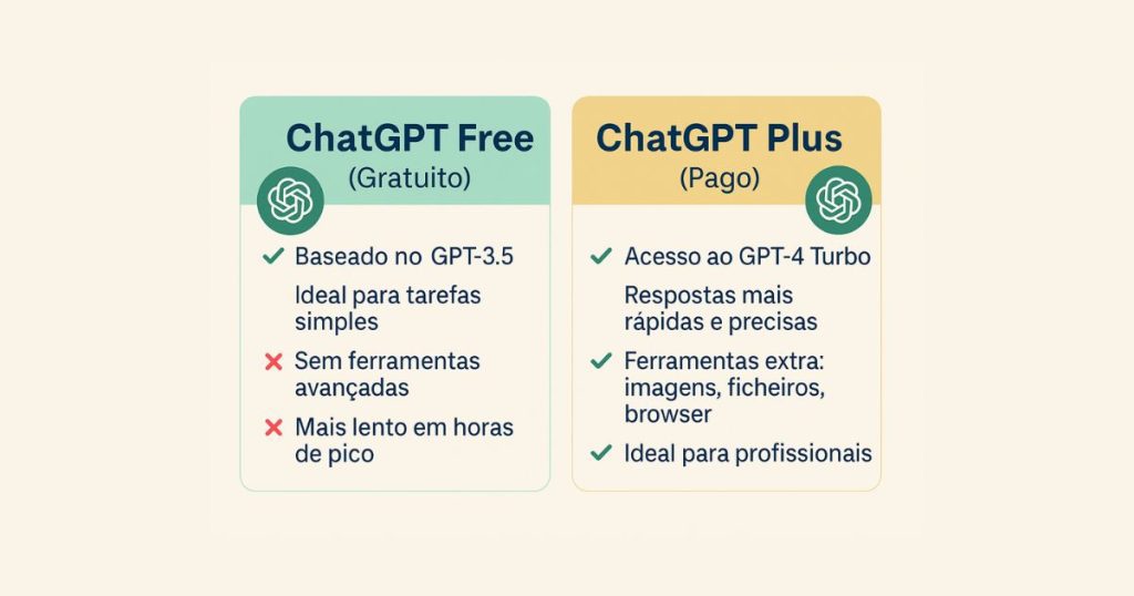 ChatGPT Free vs Pago: Qual é a Verdadeira Diferença (e Qual Escolher)?